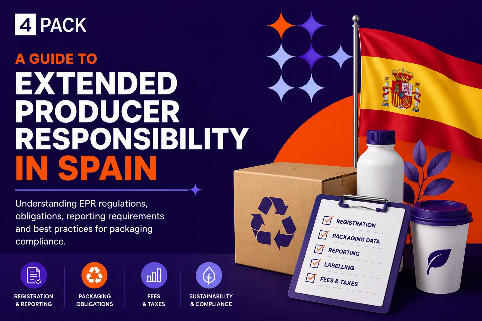 Extended Producer Responsibility in Spain
