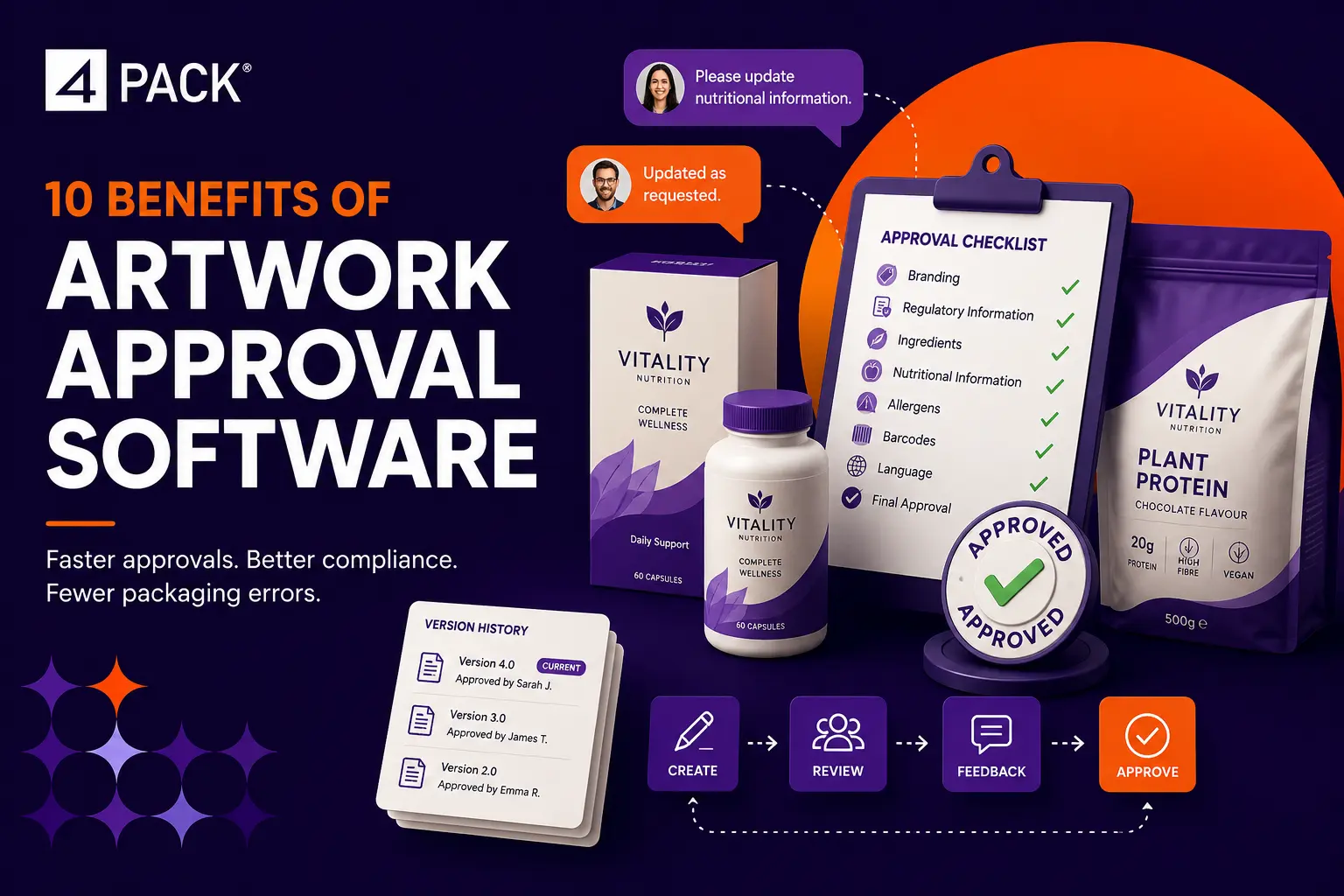Benefits of Artwork Approval Software